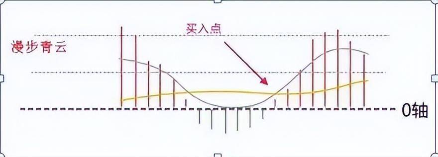 第一次有人把MACD运用得出神入化一旦掌握出手就是涨停板