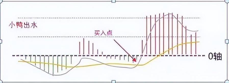 第一次有人把MACD运用得出神入化一旦掌握出手就是涨停板