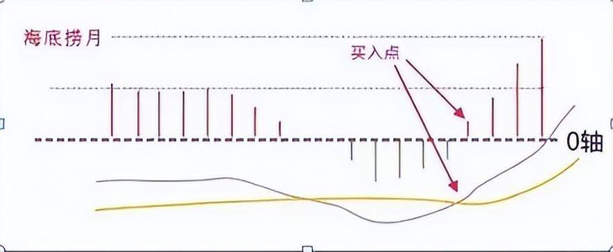 第一次有人把MACD运用得出神入化一旦掌握出手就是涨停板
