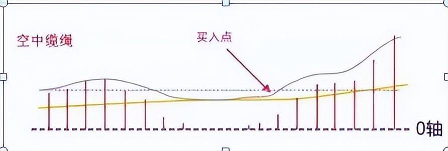 第一次有人把MACD运用得出神入化一旦掌握出手就是涨停板