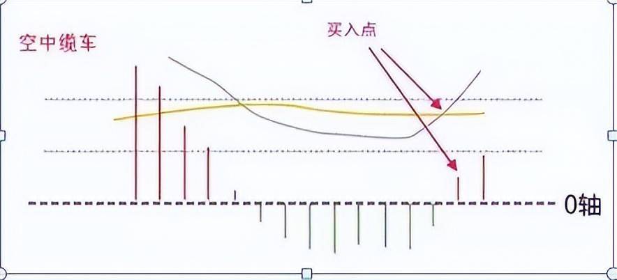 第一次有人把MACD运用得出神入化一旦掌握出手就是涨停板