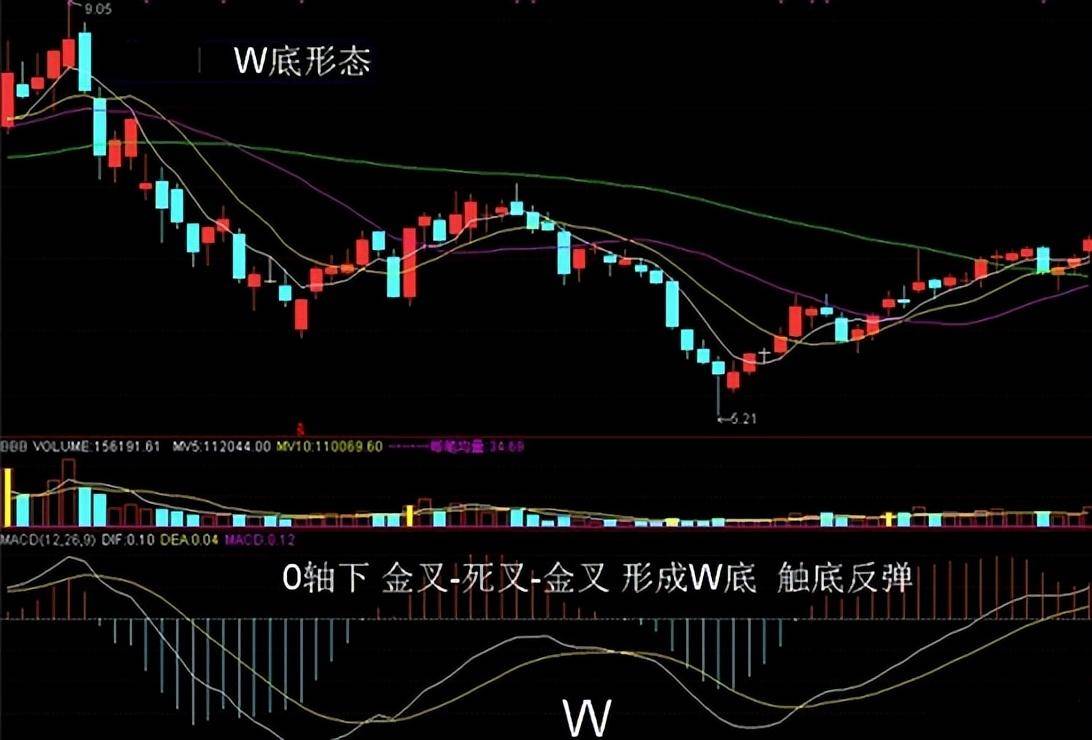 第一次有人把MACD运用得出神入化一旦掌握出手就是涨停板