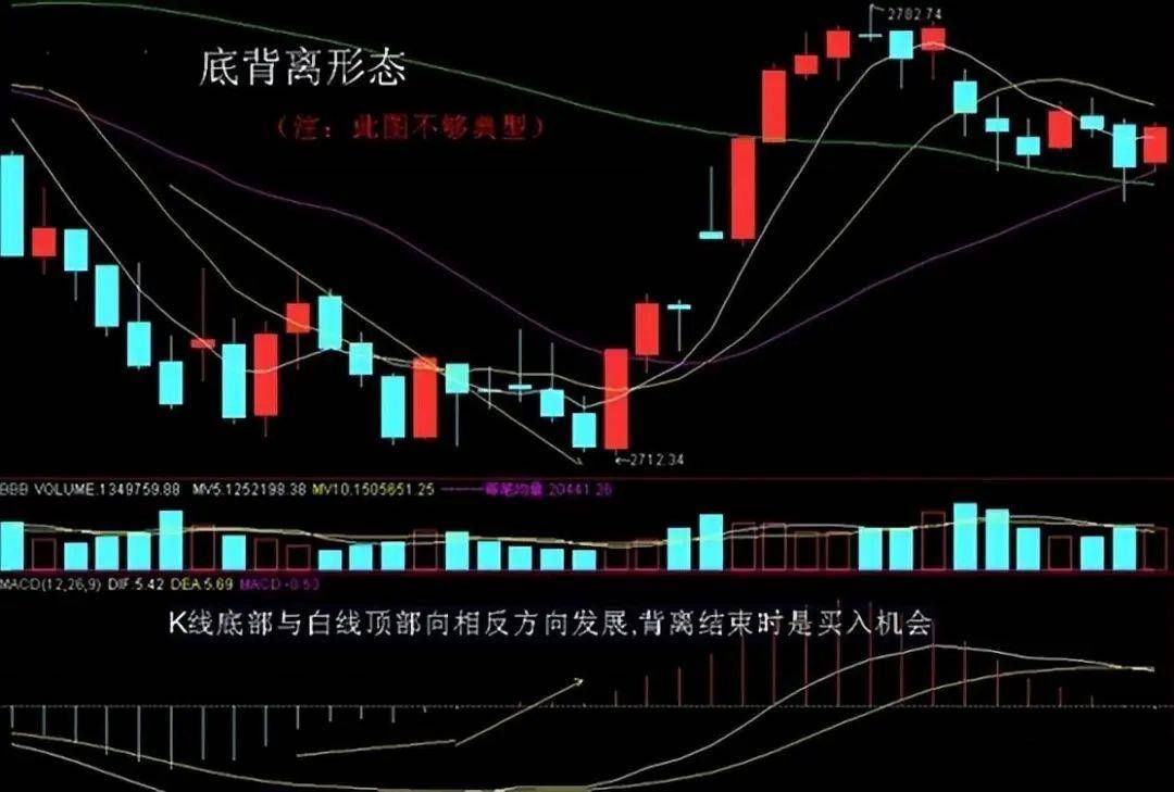 第一次有人把MACD运用得出神入化一旦掌握出手就是涨停板