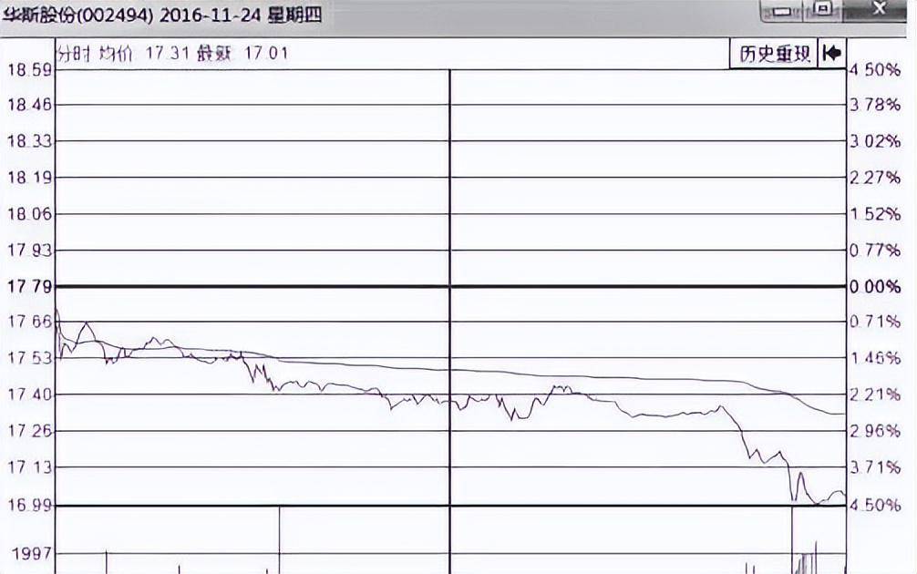 中国股市放量下跌说明什么？很多股民不懂值得股民细品！速读
