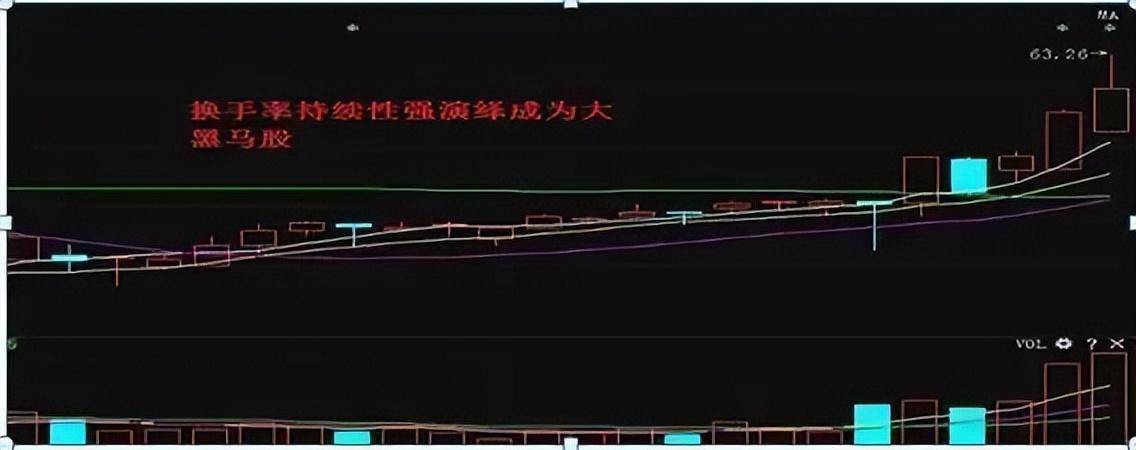 中国股市从亏损80万到收获1980万！只因正确执行了换手率！谨记