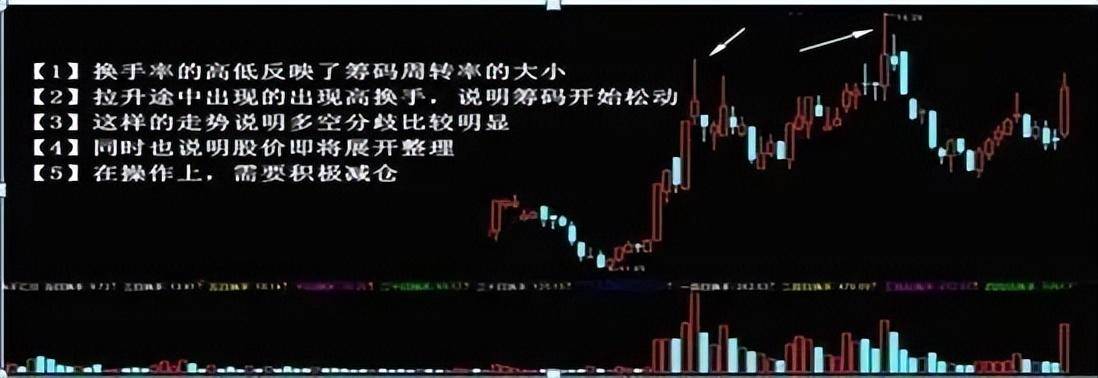 中国股市从亏损80万到收获1980万！只因正确执行了换手率！谨记