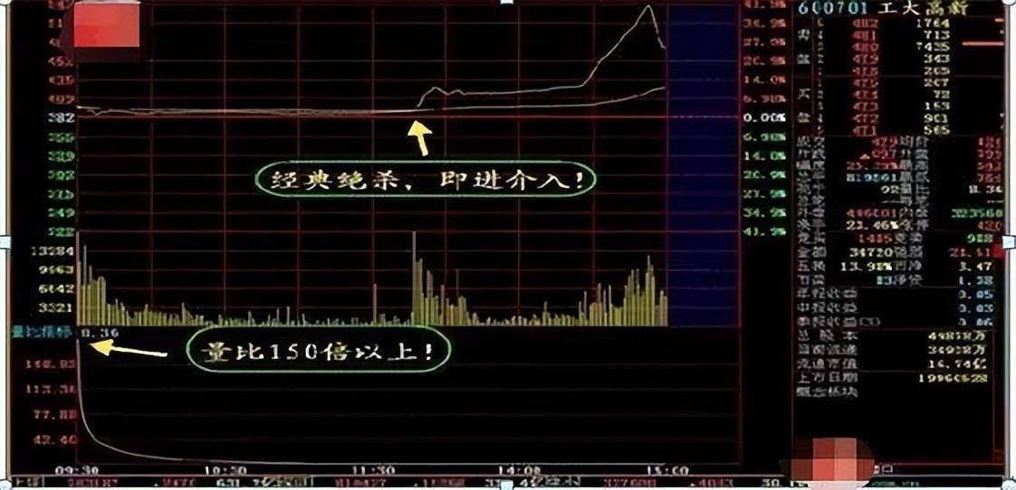 中国股市从亏损80万到收获1980万！只因正确执行了换手率！谨记