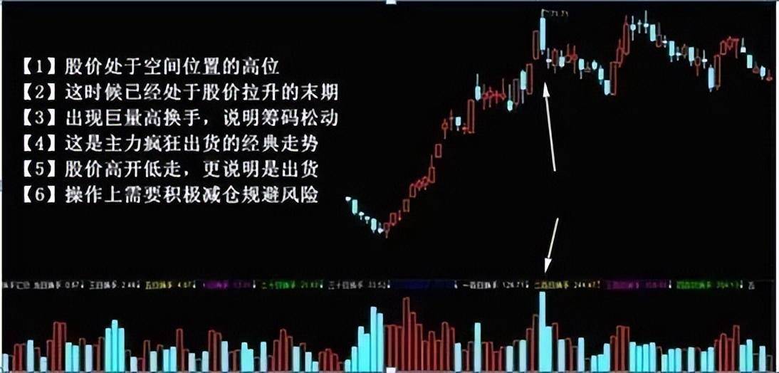中国股市从亏损80万到收获1980万！只因正确执行了换手率！谨记