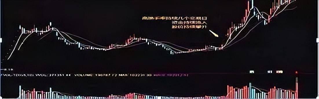 中国股市从亏损80万到收获1980万！只因正确执行了换手率！谨记