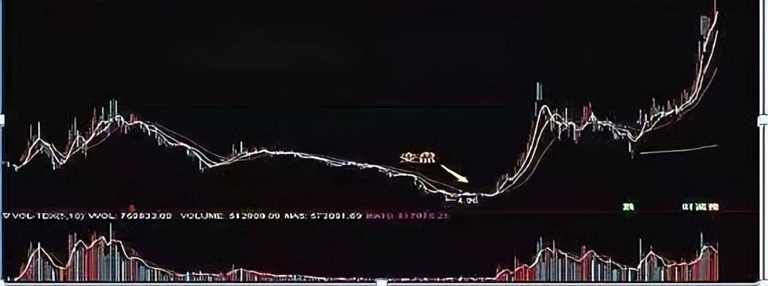 中国股市从亏损80万到收获1980万！只因正确执行了换手率！谨记