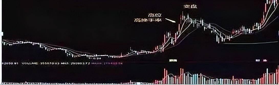 中国股市从亏损80万到收获1980万！只因正确执行了换手率！谨记