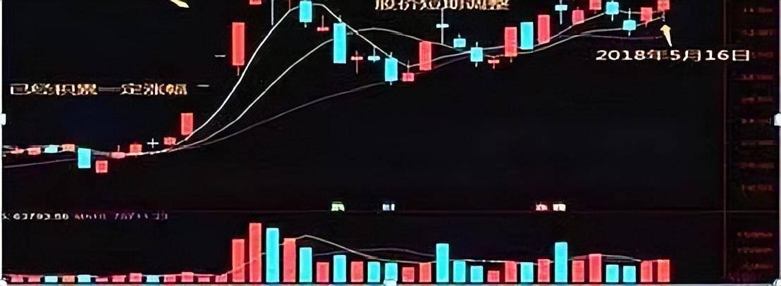 中国股市从亏损80万到收获1980万！只因正确执行了换手率！谨记