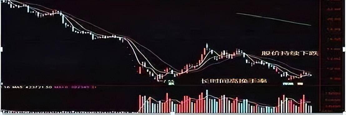 中国股市从亏损80万到收获1980万！只因正确执行了换手率！谨记