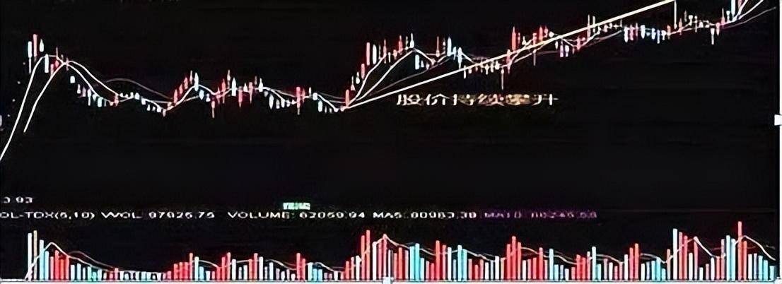 中国股市从亏损80万到收获1980万！只因正确执行了换手率！谨记