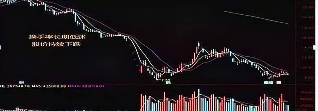 中国股市从亏损80万到收获1980万！只因正确执行了换手率！谨记