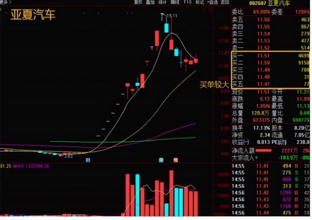 中国股市从亏损80万到收获1980万！只因正确执行了换手率！谨记
