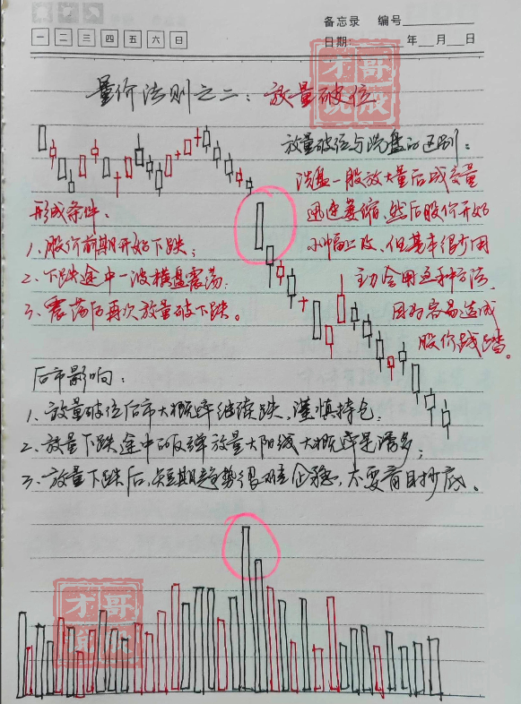 中国股市真正厉害的一种人教你如何跟庄操作越简单越赚钱！