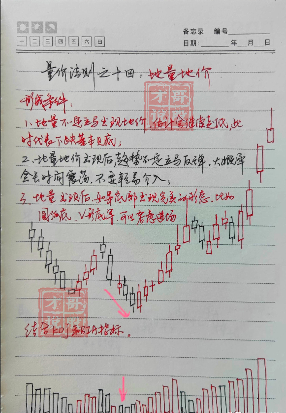中国股市真正厉害的一种人教你如何跟庄操作越简单越赚钱！