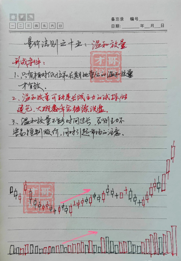 中国股市真正厉害的一种人教你如何跟庄操作越简单越赚钱！