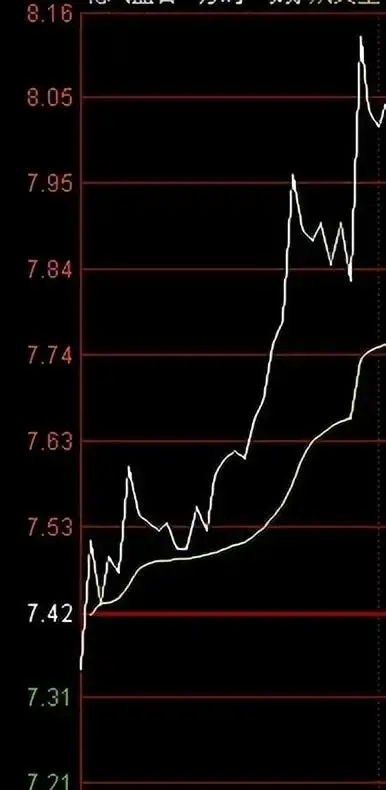 A股超跌黄金坑一旦出现牛市行情将再次启动！建议收藏！