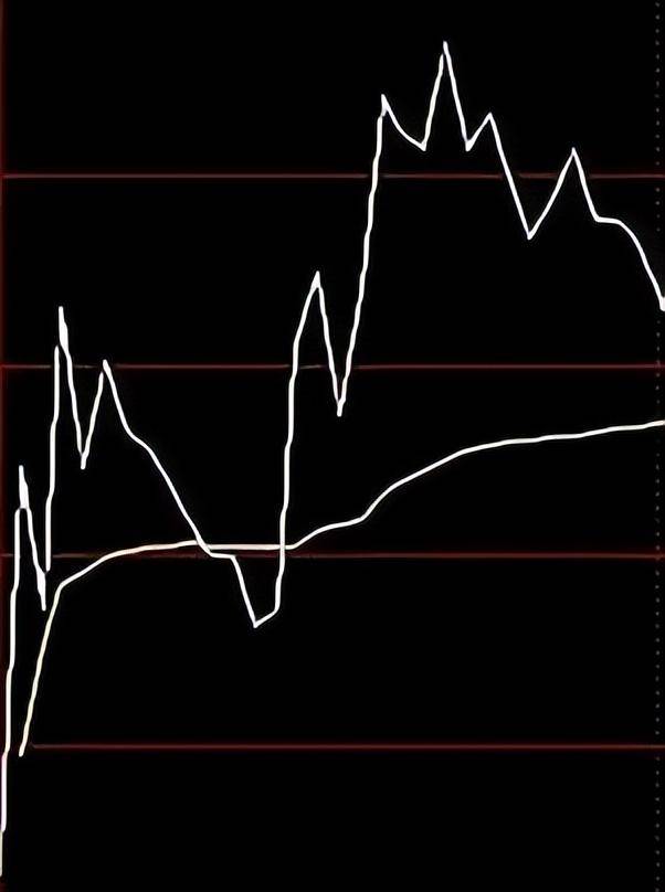 A股超跌黄金坑一旦出现牛市行情将再次启动！建议收藏！