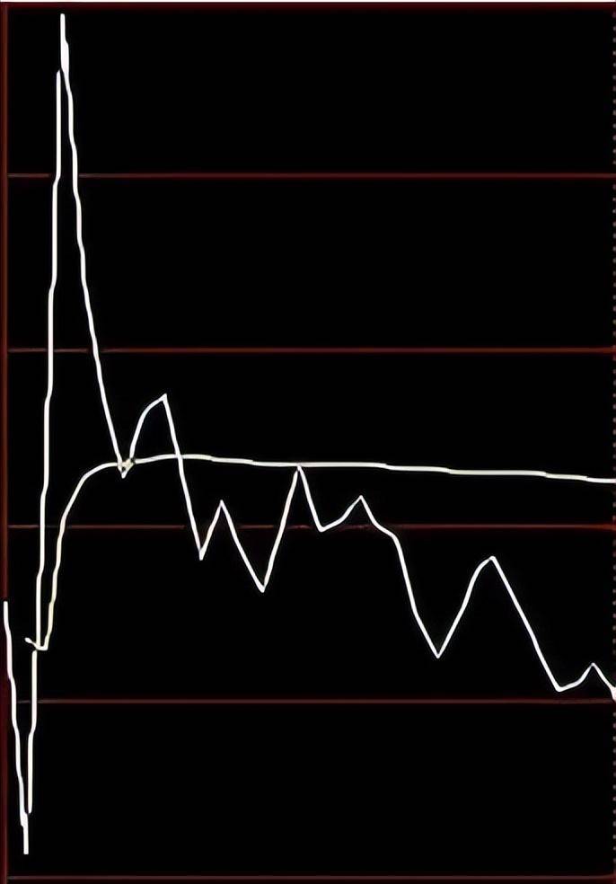 A股超跌黄金坑一旦出现牛市行情将再次启动！建议收藏！