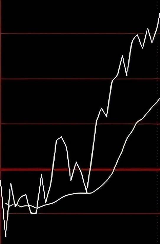 A股超跌黄金坑一旦出现牛市行情将再次启动！建议收藏！