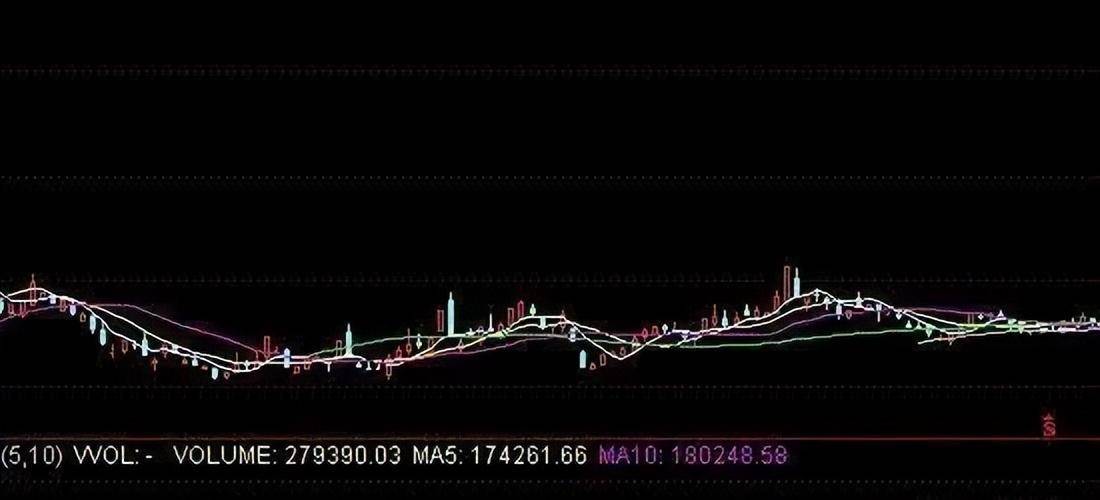 一位上海金融博士肺腑之言主力洗盘逼迫散户割肉的5大常用招数