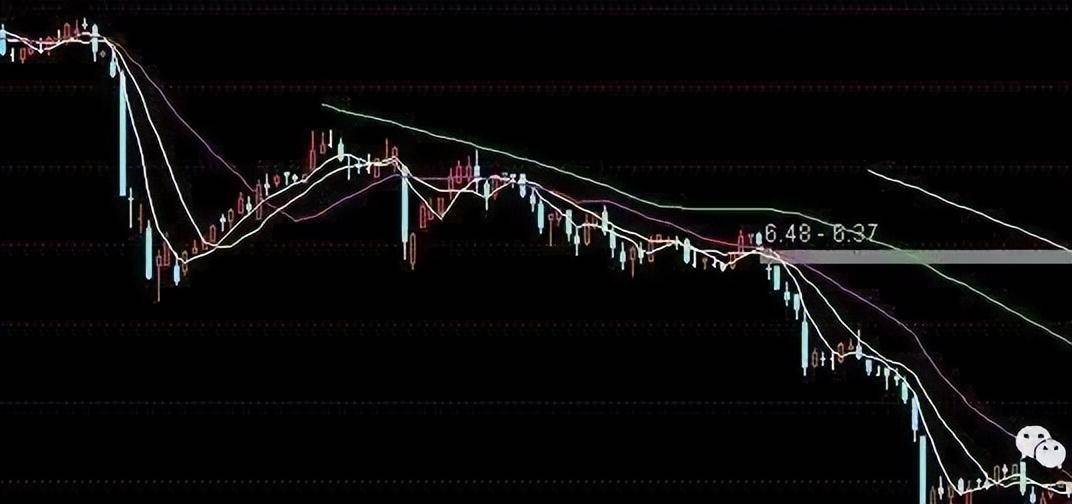 一位上海金融博士肺腑之言主力洗盘逼迫散户割肉的5大常用招数