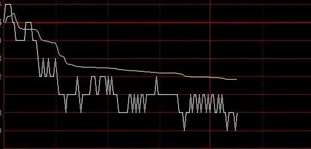 一位上海金融博士肺腑之言主力洗盘逼迫散户割肉的5大常用招数