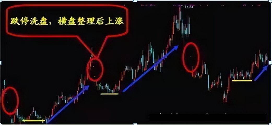 一位上海金融博士肺腑之言主力洗盘逼迫散户割肉的5大常用招数