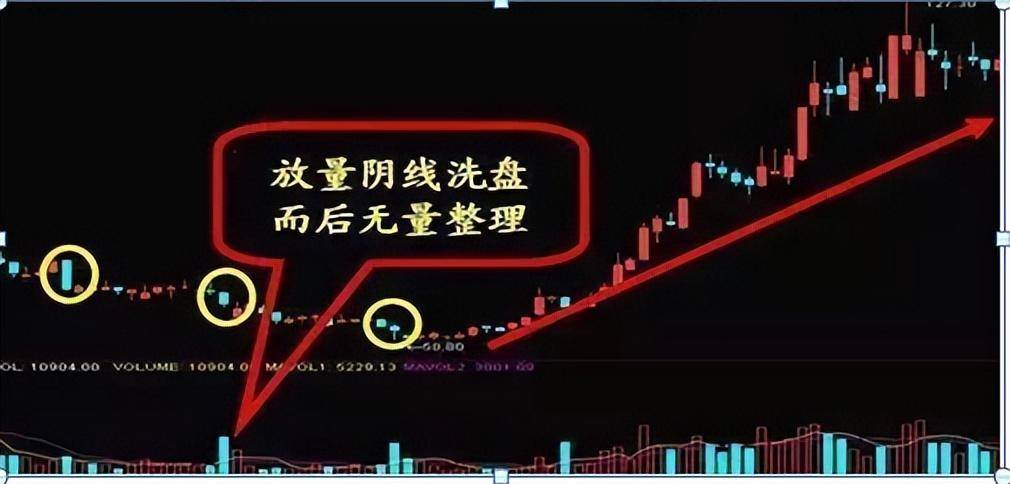 一位上海金融博士肺腑之言主力洗盘逼迫散户割肉的5大常用招数