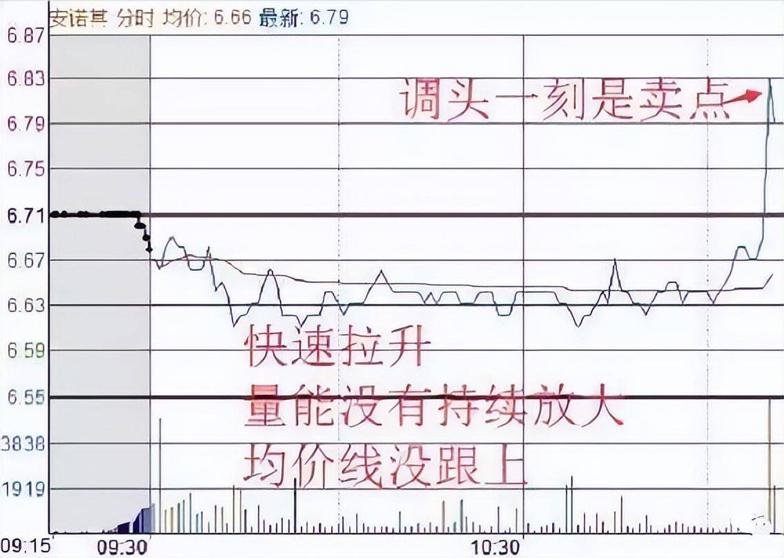 如果你立志把炒股当作第一职业本文将是你的垫脚石！很短很深！