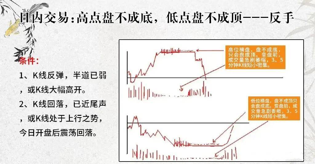 如果你立志把炒股当作第一职业本文将是你的垫脚石！很短很深！