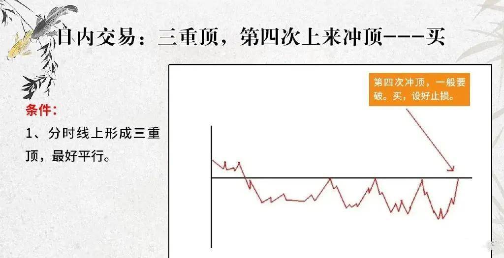 如果你立志把炒股当作第一职业本文将是你的垫脚石！很短很深！