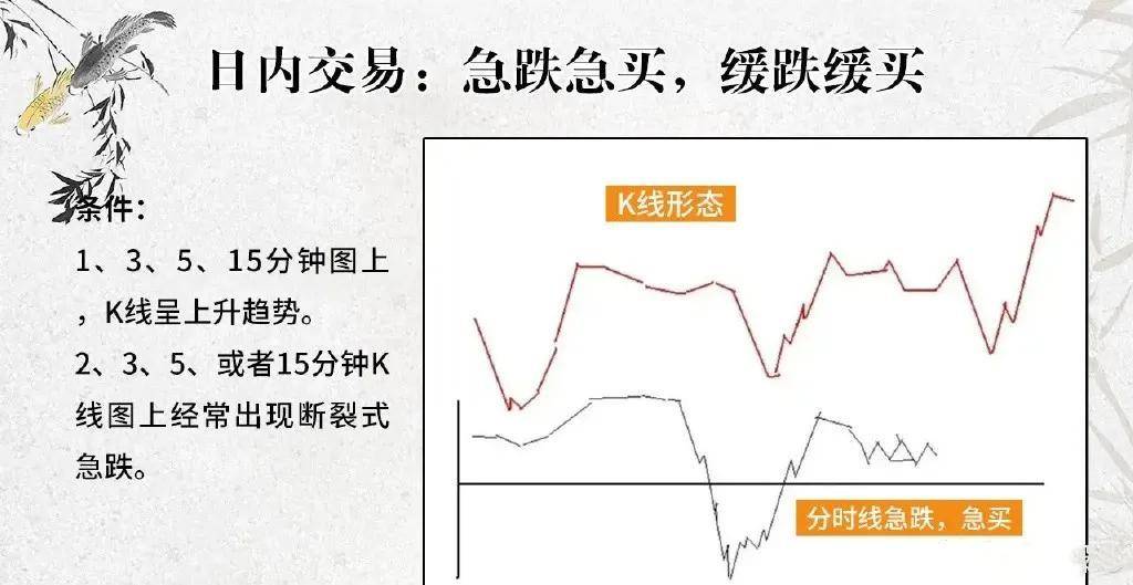 如果你立志把炒股当作第一职业本文将是你的垫脚石！很短很深！