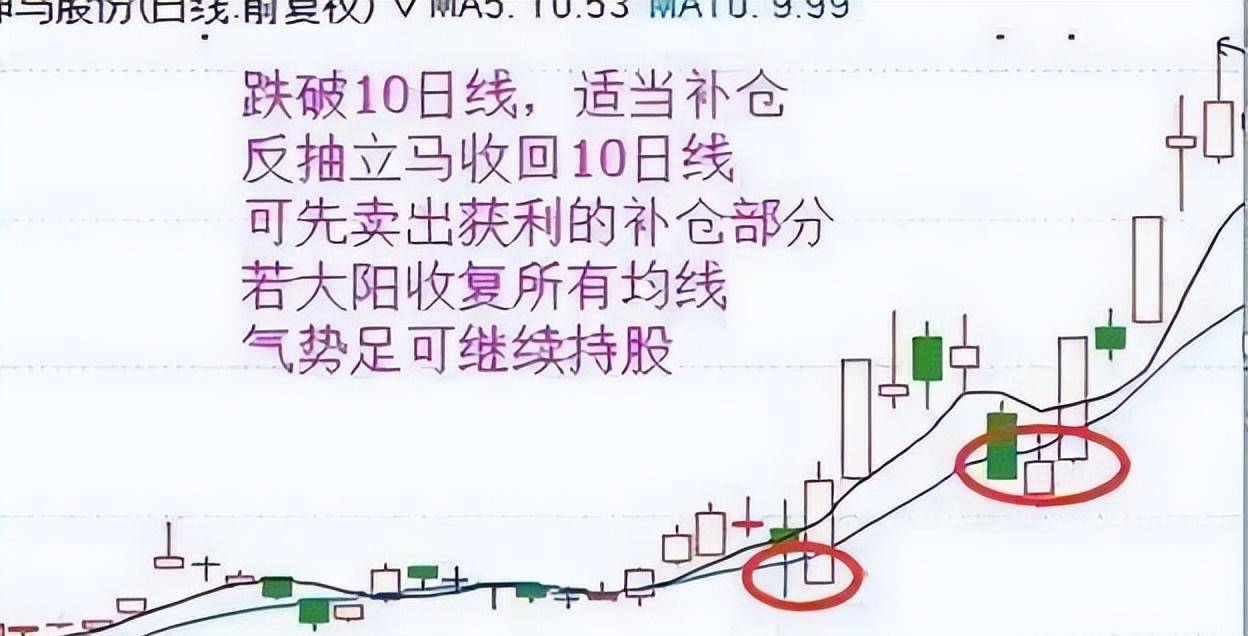 A股解套补仓技巧献给所有还在亏损的散户建议反复阅读！