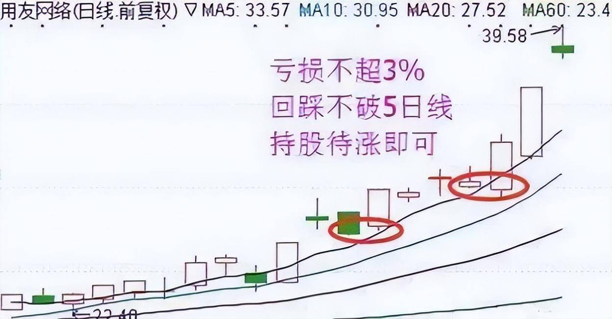 A股解套补仓技巧献给所有还在亏损的散户建议反复阅读！