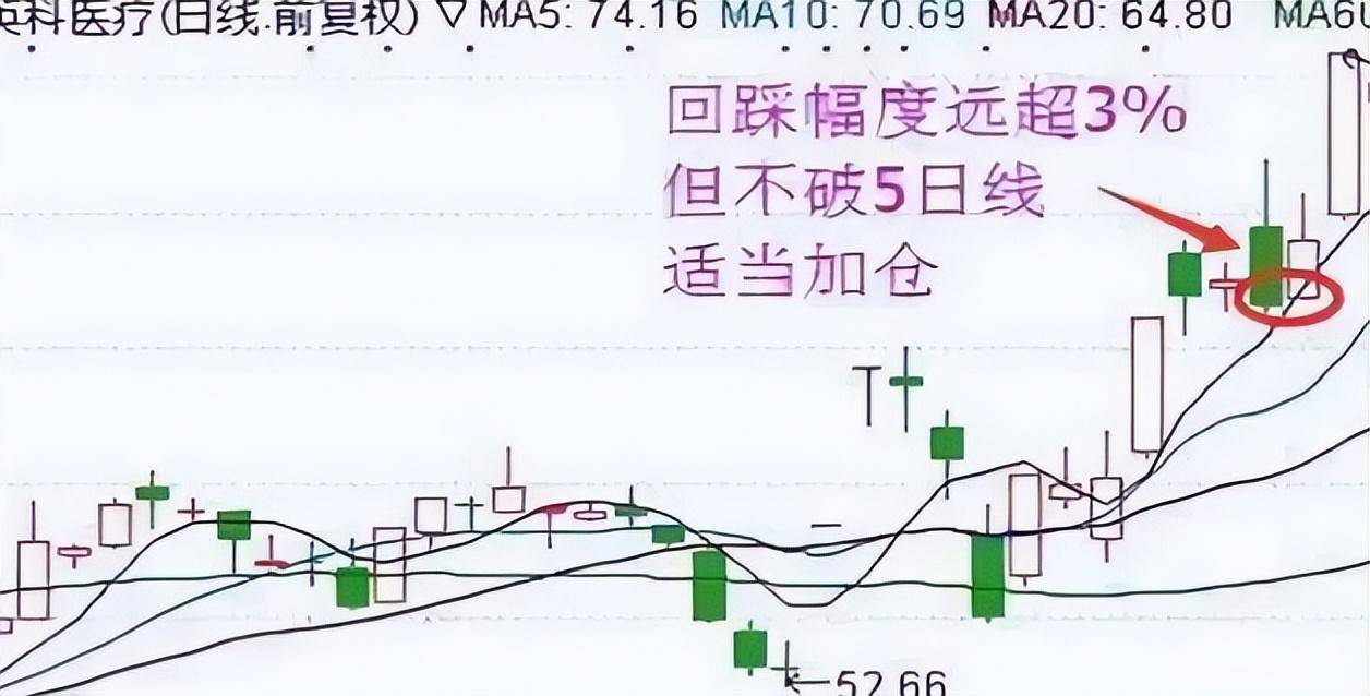 A股解套补仓技巧献给所有还在亏损的散户建议反复阅读！