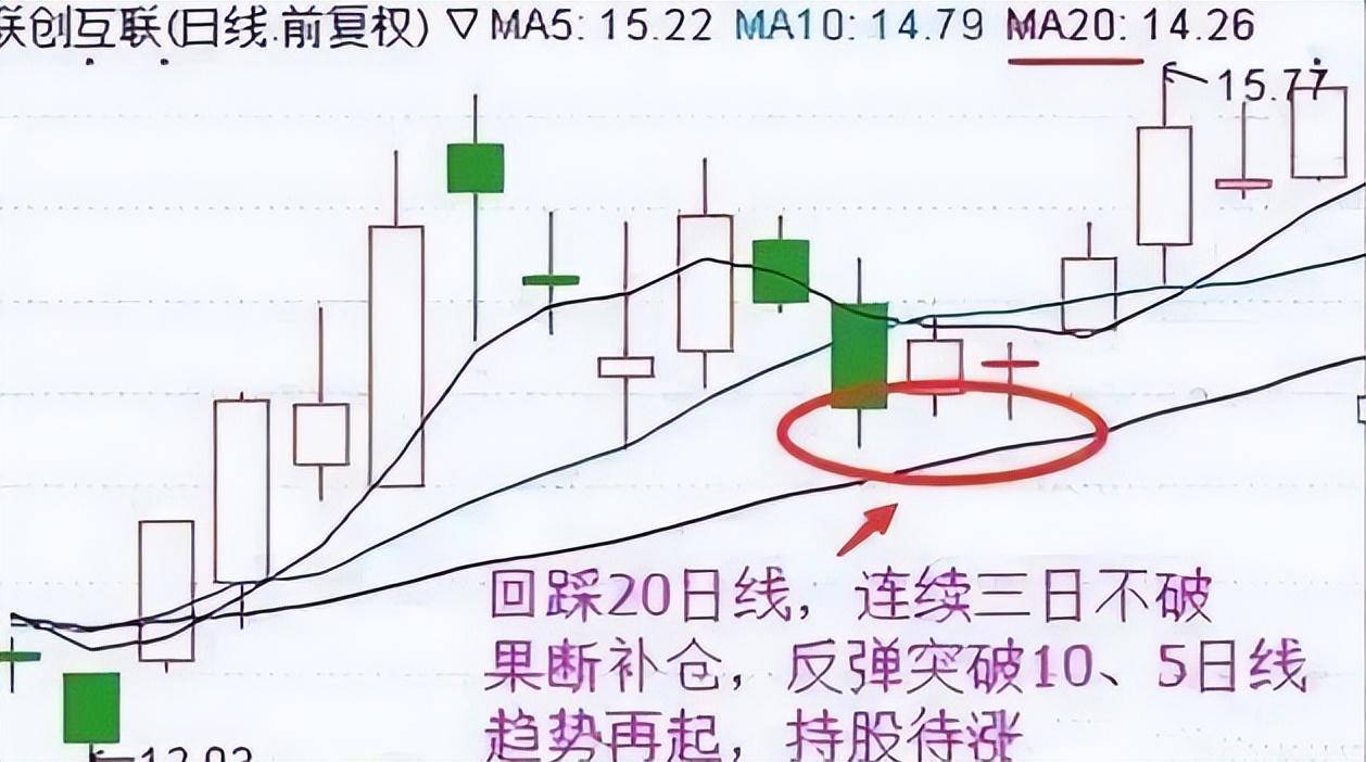 A股解套补仓技巧献给所有还在亏损的散户建议反复阅读！