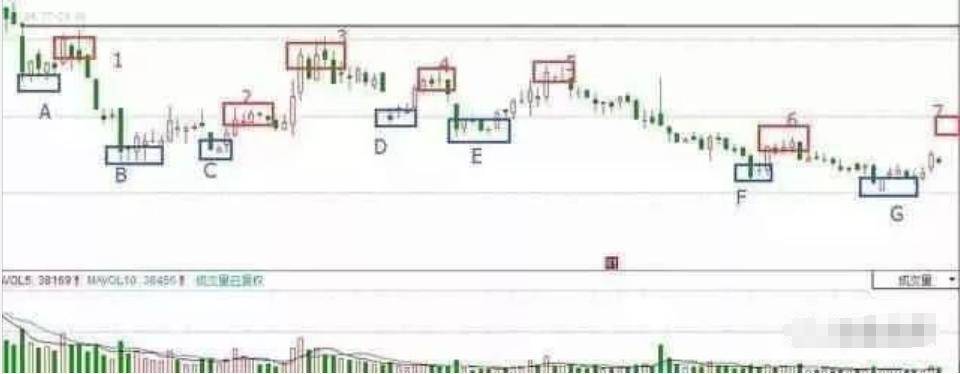 A股解套补仓技巧献给所有还在亏损的散户建议反复阅读！