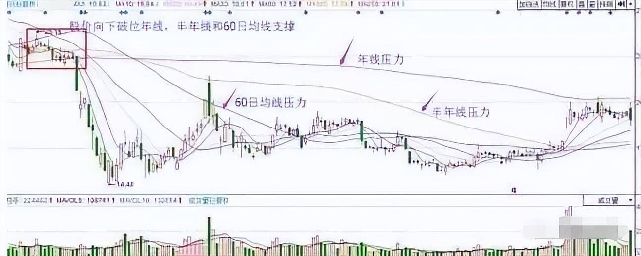 A股解套补仓技巧献给所有还在亏损的散户建议反复阅读！