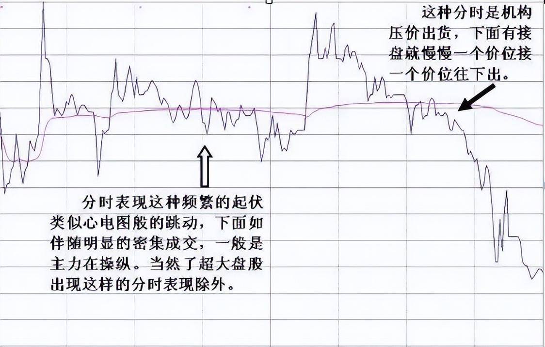 中国股市分时图说明主力是如何出货牢记再也不做接盘侠！