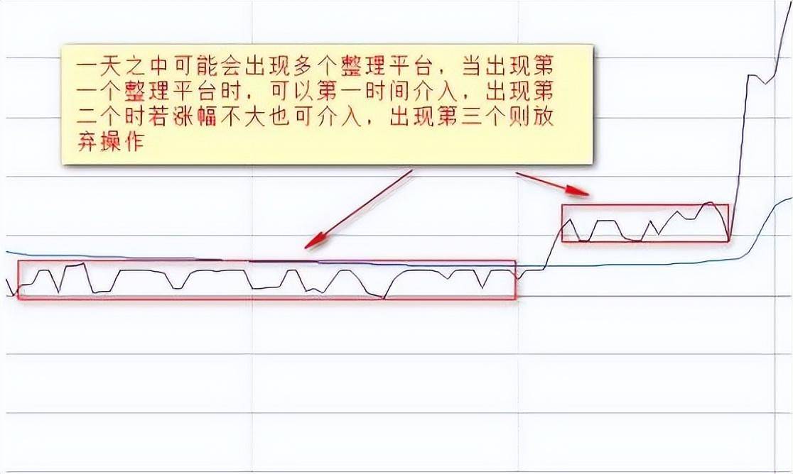 中国股市分时图说明主力是如何出货牢记再也不做接盘侠！