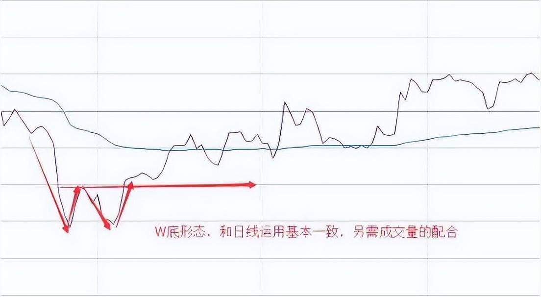 中国股市分时图说明主力是如何出货牢记再也不做接盘侠！