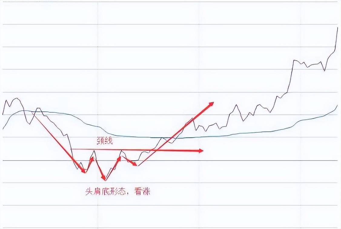 中国股市分时图说明主力是如何出货牢记再也不做接盘侠！