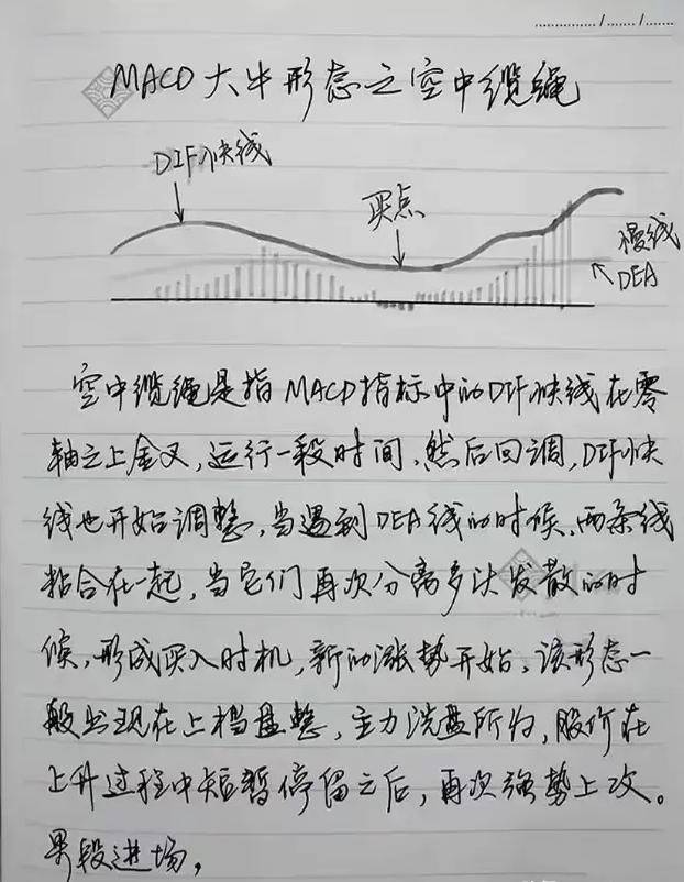 中国股市永远赚钱的一种人从巨亏到巨赚只用一种指标！精辟