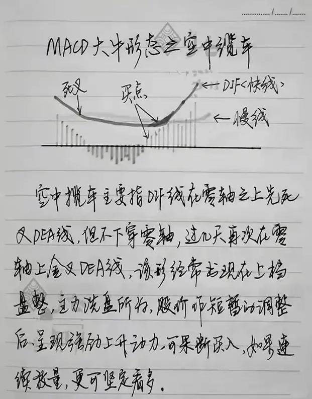 中国股市永远赚钱的一种人从巨亏到巨赚只用一种指标！精辟