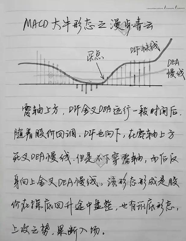 中国股市永远赚钱的一种人从巨亏到巨赚只用一种指标！精辟