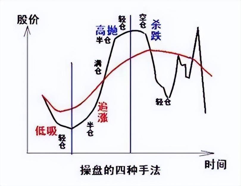 中国股市永不踏空和永不满仓仅仅8字终身受用！精辟